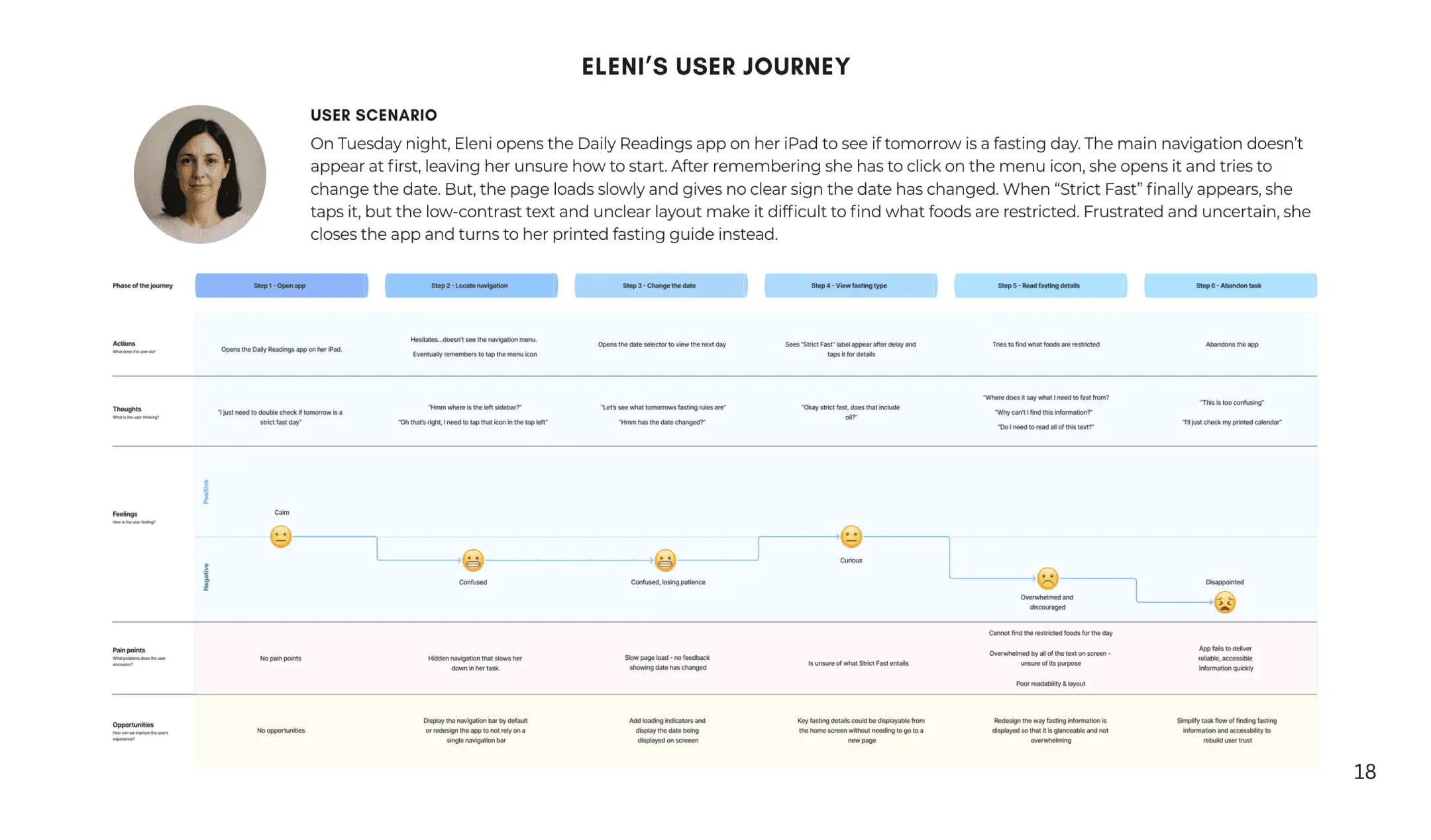 Devout persona user journey